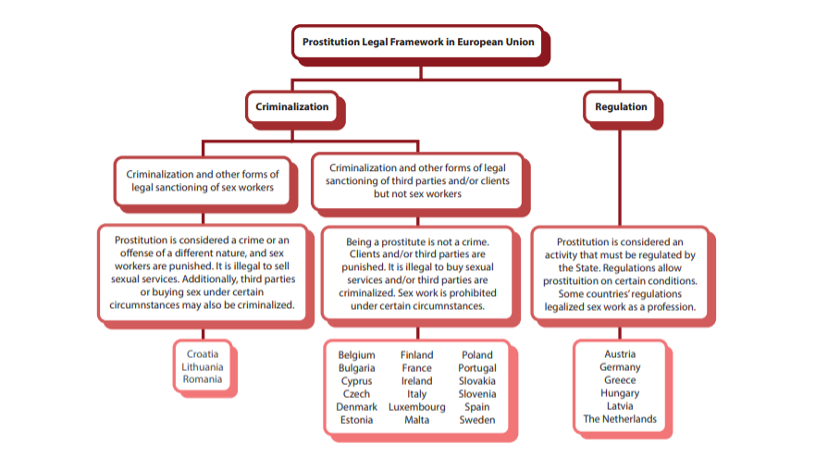 Prostitution Legal Framework in Europa